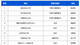 第三届三亚国际种业科学家大会召开，国际种业科学家联合体为种业发展出硬招！